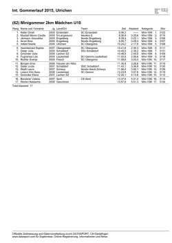 Int. Gommerlauf 2015, Ulrichen (62) Minigommer 2km
