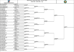 Roland Garros