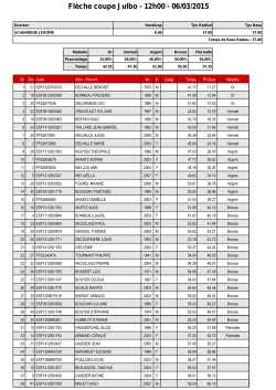 Flèche coupe Julbo - 12h00 - 06/03/2015