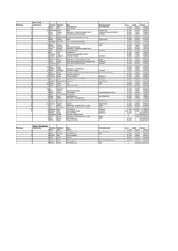 ergebnislisten pdf