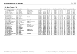 Int. Gommerlauf 2015, Ulrichen (13) 42km Frauen F40
