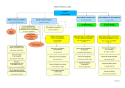 L`organigramme de la Préfecture de la Loire