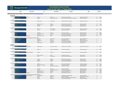 International results Z-horses week 18 ( 28 April