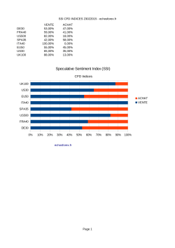 Speculative Sentiment Index (SSI)