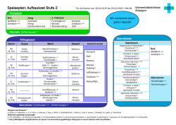 Speiseplan: Aufbaukost Stufe 2