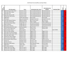 2014 Results for Grand/Resv and Open Riders
