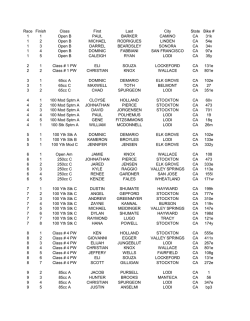 results - AMA District 36