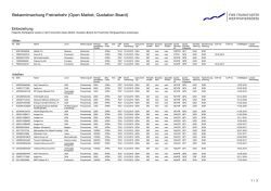Einbeziehung: Ally Financial Inc.