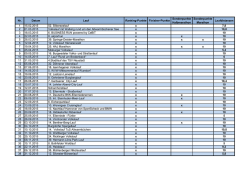 haz-ranking-events 2015