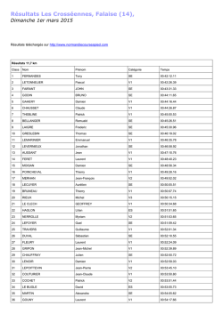 R&eacute;sultats Les Cross&eacute;ennes, Falaise