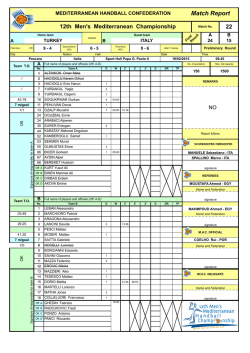 Match Report - 12° Men`s MHC Championship
