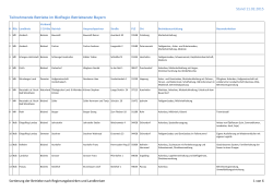 Liste der teilnehmenden BioRegio Betriebe 276 KB