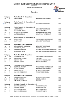 District Zuid Sparring Kampioenschap 2014 - MA