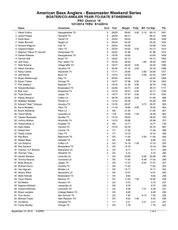 Pro Am YTD Report - American Bass Anglers