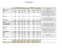 AMSA Preliminary Profit Loss May and YTD 2014