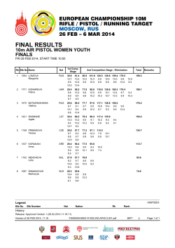 European Championship 10m, Europe YOG Qualification 2014