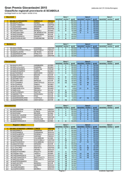 Classifica REGIONALE PROVVISORIA SCIABOLA - FIS