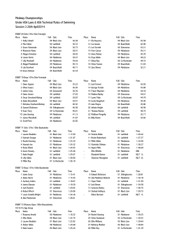 Medway Championship 2014 Gala 3 Results