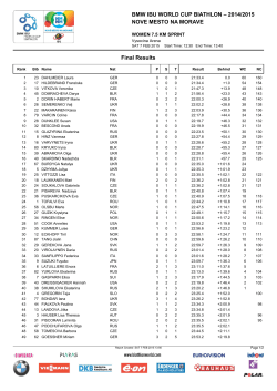 2014/2015 NOVE MESTO NA MORAVE Final Results