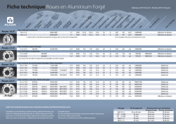 Fiche technique des Roues Alcoa