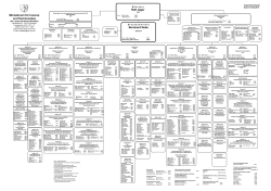 Organisationsplan Ministerium für Inneres und