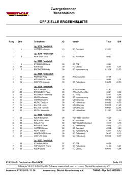 Ergebnis Liste Zwergerlrennen 2015