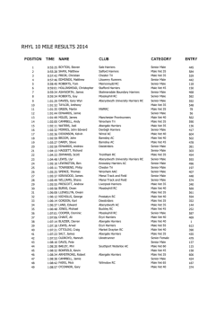 RHYL 10 MILE RESULTS 2014