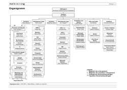 Organigramm