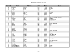 liste des inscrits - La Noctambule Chimacienne