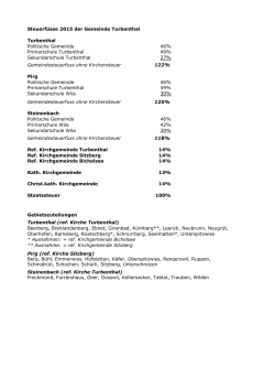 Steuerfüsse 2015 der Gemeinde Turbenthal Turbenthal Politische