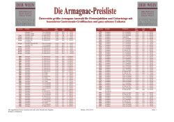 Armagnac Preisliste
