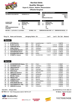 Rangliste - Red Bull