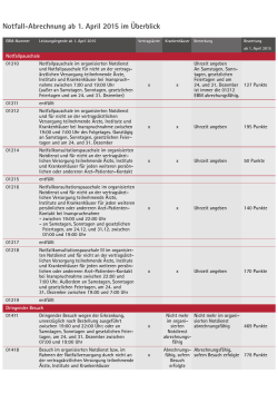 Notfall-Abrechnung ab 1. April 2015 im Überblick