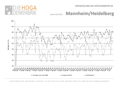 Hotelmarkt Mannheim