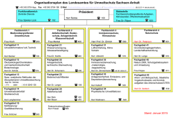 Download - Landesamt f&uuml;r Umweltschutz Sachsen