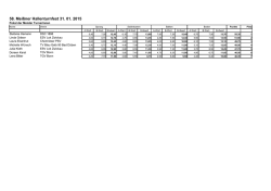 Download PDF - TV Frisch Auf Mei&szlig;en e.V.