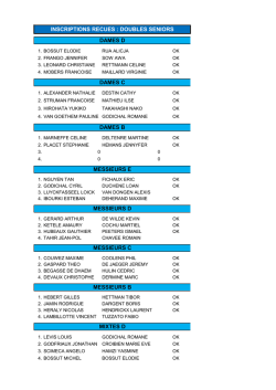 doubles seniors messieurs c messieurs b mixtes d
