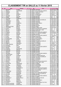 CLASSEMENT TIR en SALLE au 11 février 2015