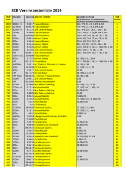 SCB Vereinsbestenliste 2014