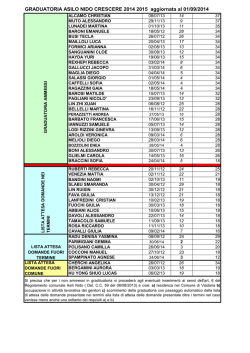 graduatoria asilo nido crescere 2014-2015