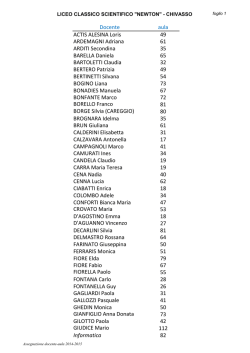 Docente aula ACTIS ALESINA Loris 49 ARDEMAGNI Adriana 61