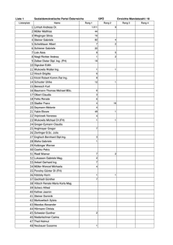 GRW 2015 Vorzugstimmen, Seiten 1-9