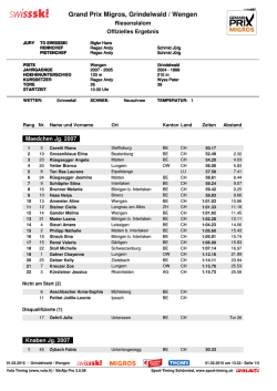 Grand Prix Migros, Grindelwald / Wengen - Swiss-Ski