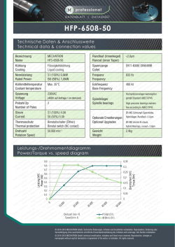 Datenblatt HFP6508-50