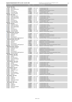Geplante Kisteninhalte für KW 5 von 26.1. bis 30.1