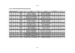 H SM Jugend 2015