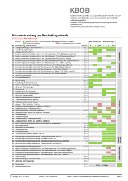 Dokumente entlang dem Beschaffungsablauf