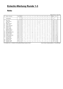 Eclectic-Wertung Runde 1-3 Netto