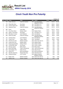 Result List Cinch Youth Non Pro Futurity