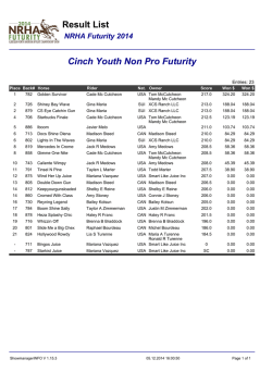 Result List Cinch Youth Non Pro Futurity